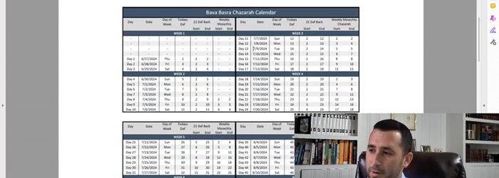 Building Your Own Chazara Schedule: Insights from Doni Raskas’ 1,400-Day Review System